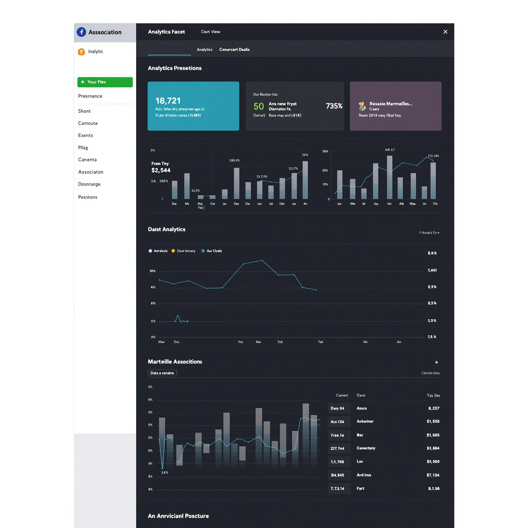 Suivi et analyse des performances